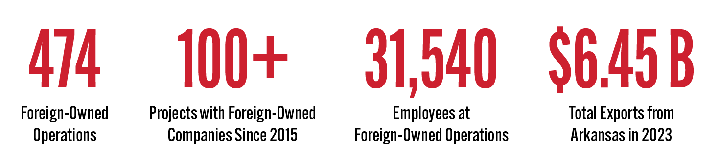 Int-Biz-Highlights_Stats