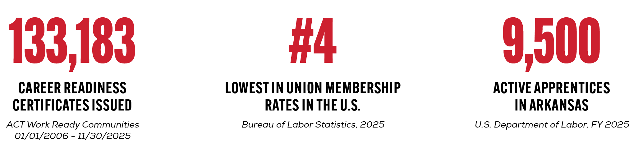 Workforce-Stats_2026-02