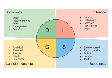 Everything DiSC Training