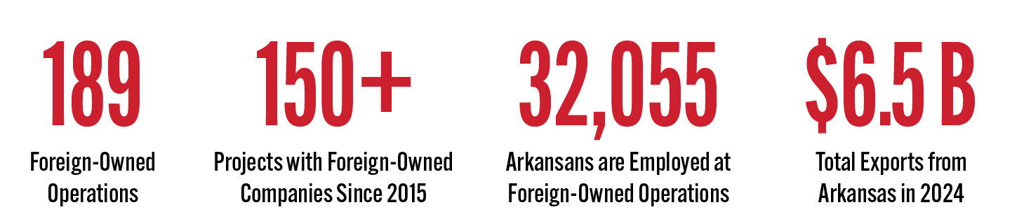 Int-Biz-Highlights_Stats_2026-01